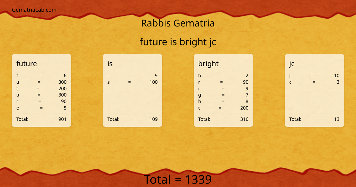 future is bright jc in rabbis Gematria